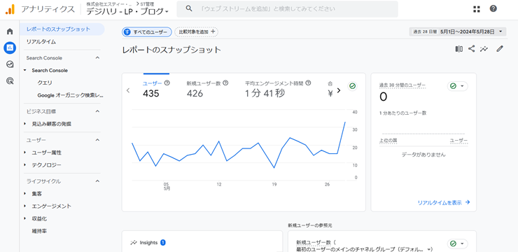 Googleアナリティクス