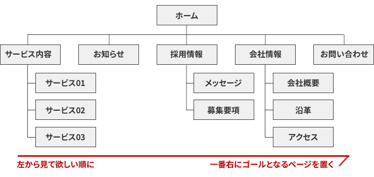 サイトマップ