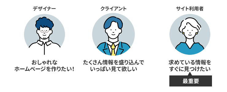 利用するユーザーのためのホームページ